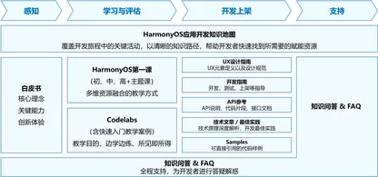 https://static001.geekbang.org/infoq/5b/5b1c7dcc0ed3b6cb147a325aa46c28ca.webp?x-oss-process=image%2Fresize%2Cw_416%2Ch_234