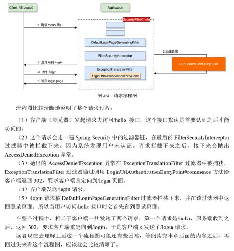 SpringSecurity如此复杂，Java程序员该如何学习？