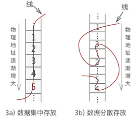 https://static001.geekbang.org/infoq/5c/5cf4eaa5dd38a19dffebe501e09d92d2.png?x-oss-process=image%2Fresize%2Cw_416%2Ch_234