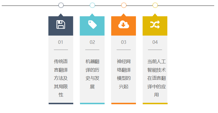 人工智能：重塑语言翻译的未来