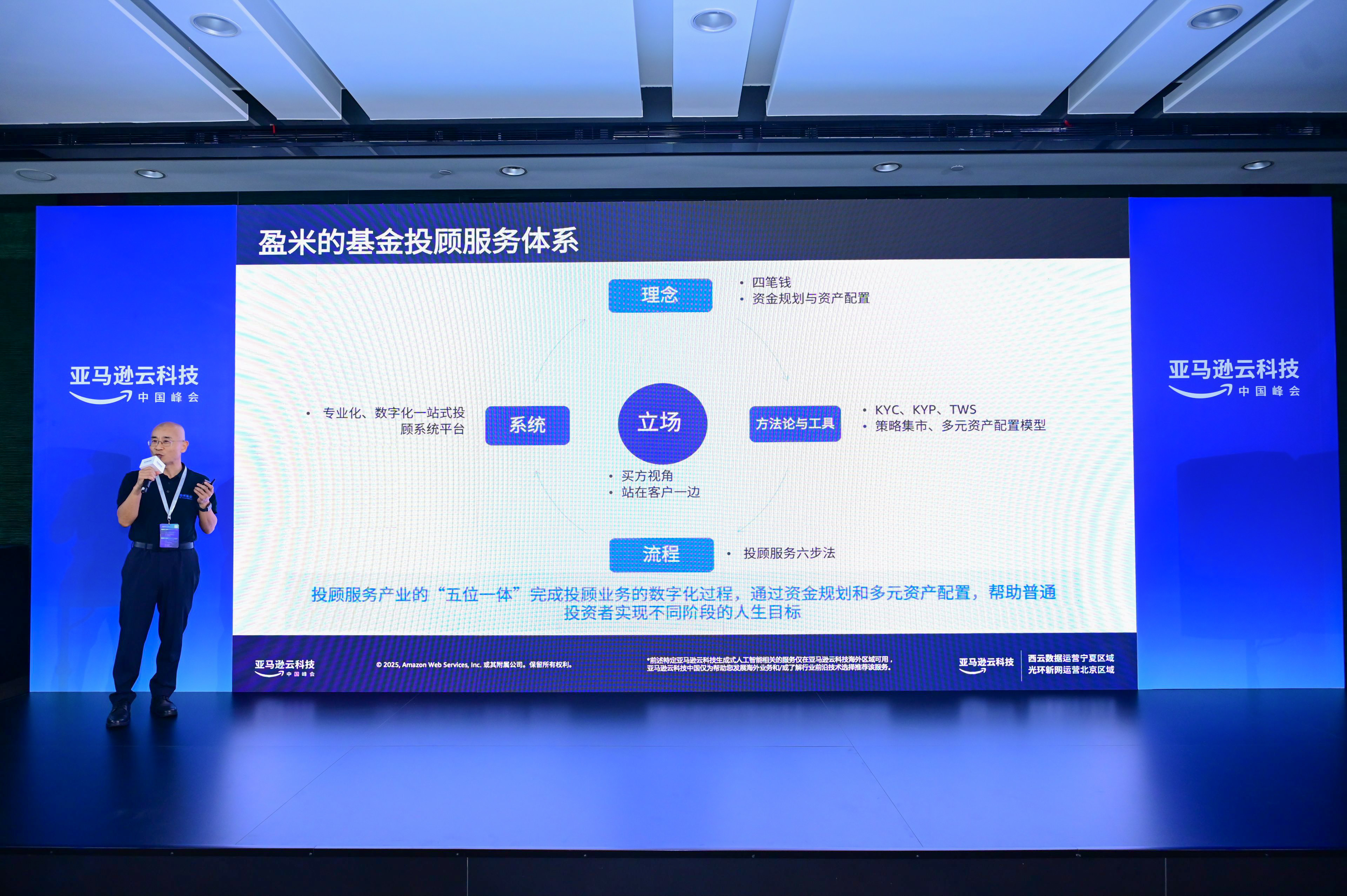 盈米基金 AI 能力建设与创新实践全复盘|2025亚马逊云科技中国峰会回顾