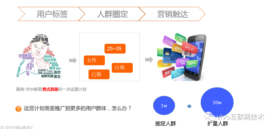 从勾股定理到余弦相似度-程序员的数学基础