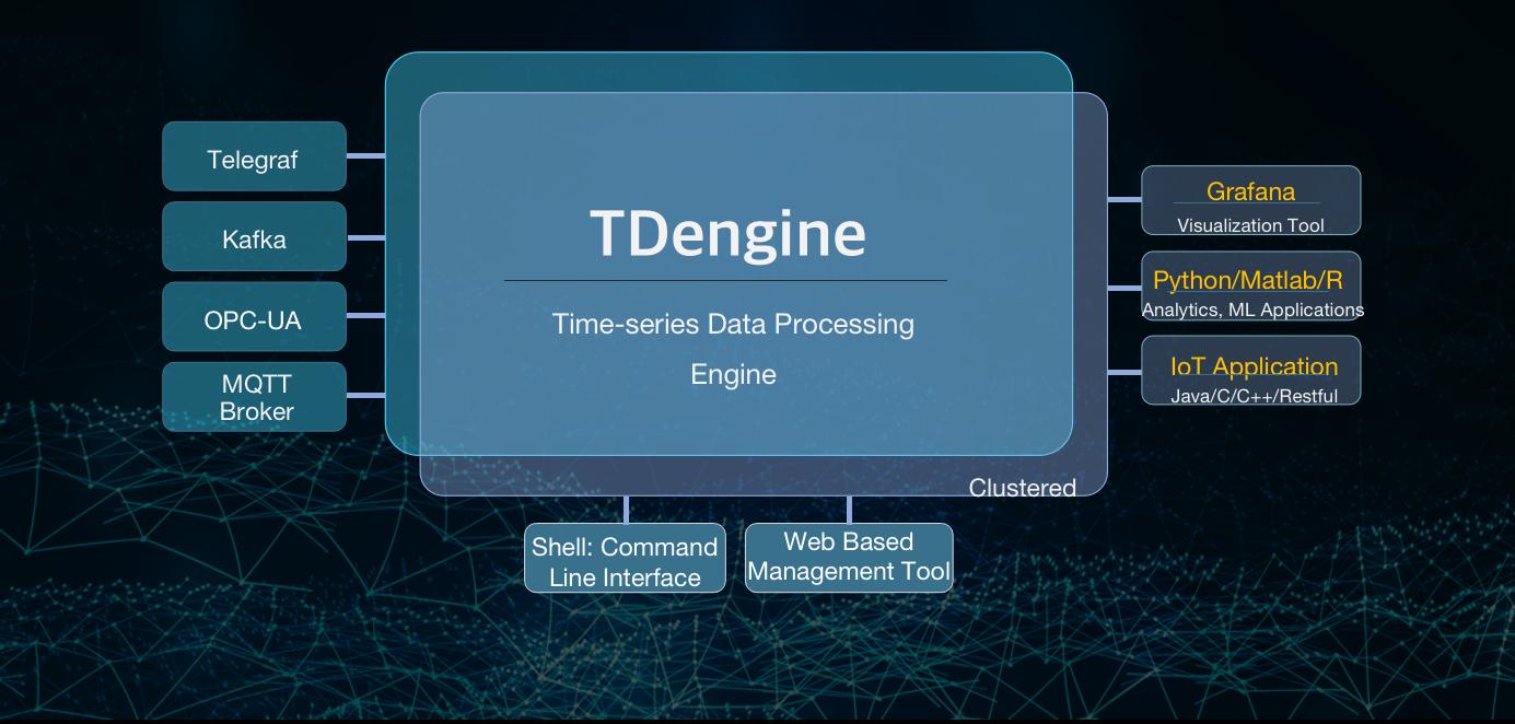 复杂场景，从OpenTSDB迁移到TDengine的最佳实践