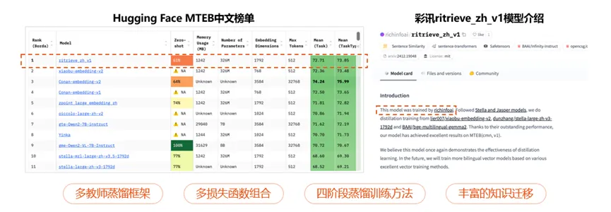 精准数据检索+数据飞轮自驱优化，彩讯AI知识库助力企业知识赋能和效率创新