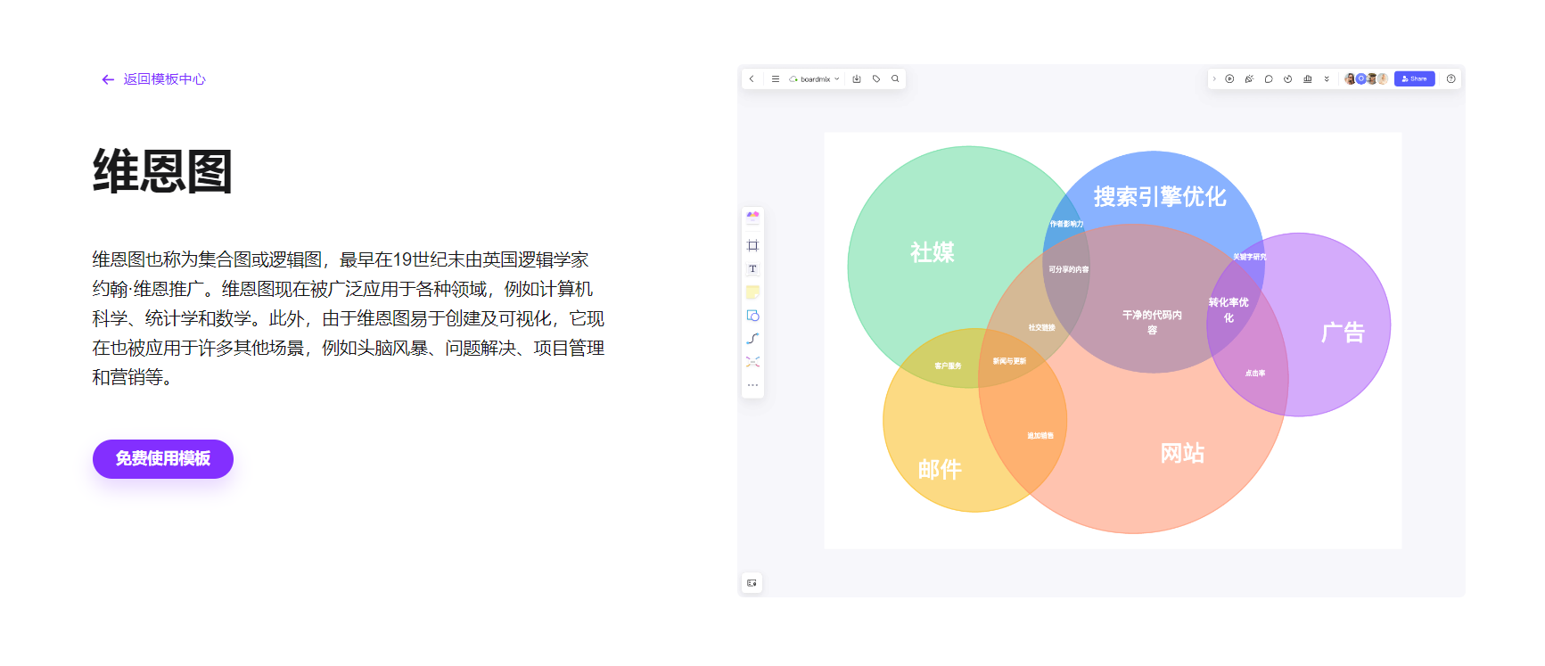 怎么制作韦恩图？用这款在线白板绘制简单又漂亮！