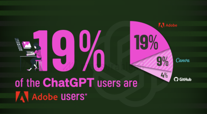 ChatGPT被开发者嫌弃？真正的用户群体出现