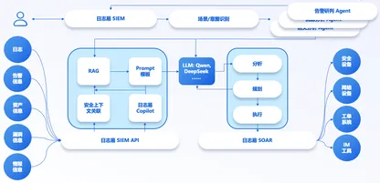 https://static001.geekbang.org/infoq/5e/5ef10d4cc5f682b2472e56805e173501.webp?x-oss-process=image%2Fresize%2Cw_416%2Ch_234