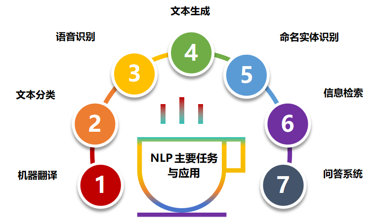 自然语言处理与Transformer模型：革新语言理解的新时代