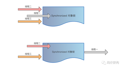 https://static001.geekbang.org/infoq/5f/5f802523bb548cba1a7d7304dff1eff3.png?x-oss-process=image%2Fresize%2Cw_416%2Ch_234