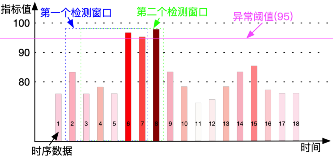 vivo统一告警平台设计与实践第2张