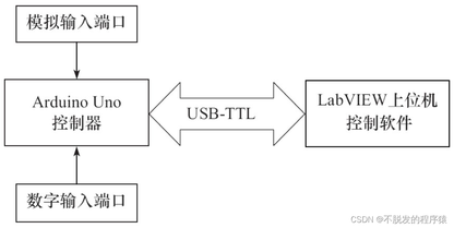 https://static001.geekbang.org/infoq/61/6133e06a1d86c9e419d4f606643e9998.png?x-oss-process=image%2Fresize%2Cw_416%2Ch_234