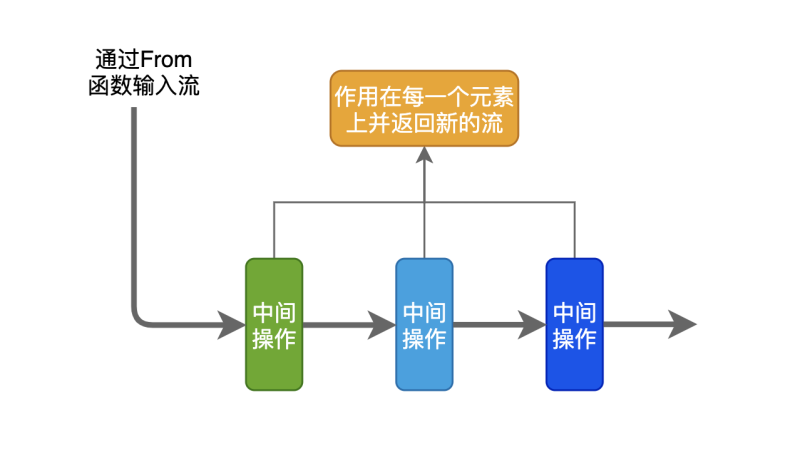 go-zero流数据处理利器