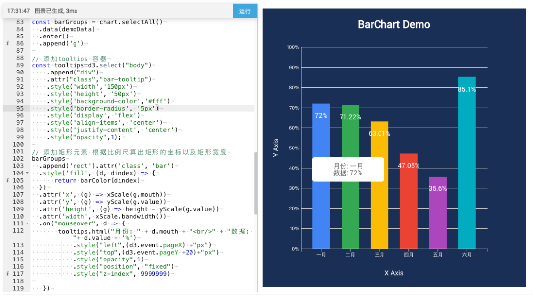 First acquaintance with D3.js: Create exclusive visualization