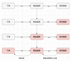 https://static001.geekbang.org/infoq/61/61e63fdbf65af3276c57d3de7a6d55e0.png?x-oss-process=image%2Fresize%2Cw_416%2Ch_234