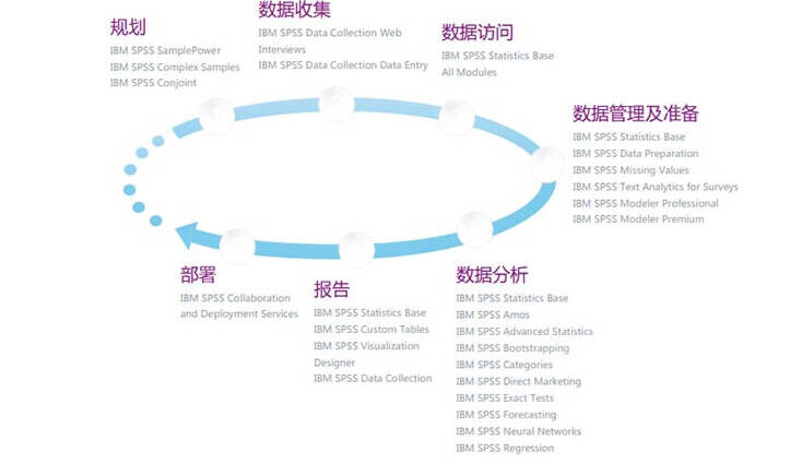 (spss统计软件)IBM SPSS Statistics 27 许可证代码