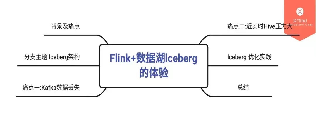 Flink+ 数据湖 Iceberg 的体验
