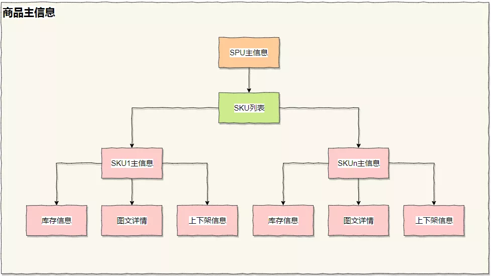 vivo 全球商城：从 0 到 1 代销业务的融合之路 