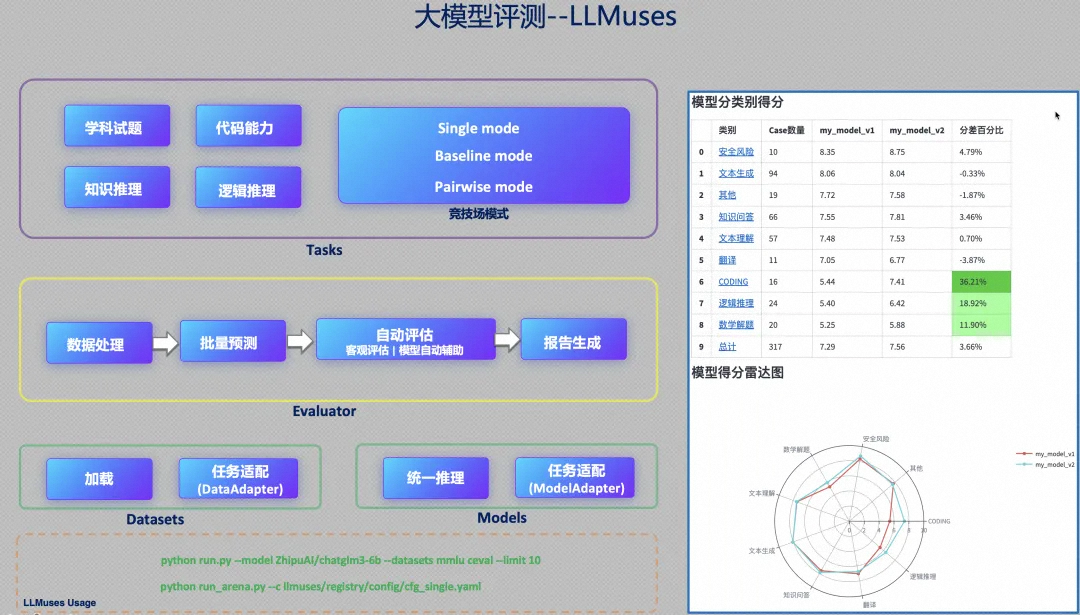 LLM 大模型学习必知必会系列(一)：大模型基础知识篇