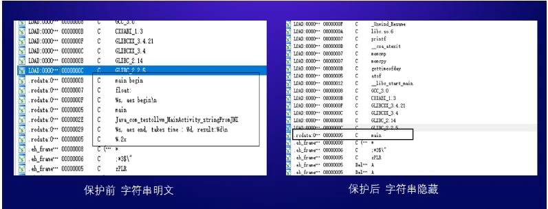 代码混淆的原理是什么？常见代码混淆方法介绍