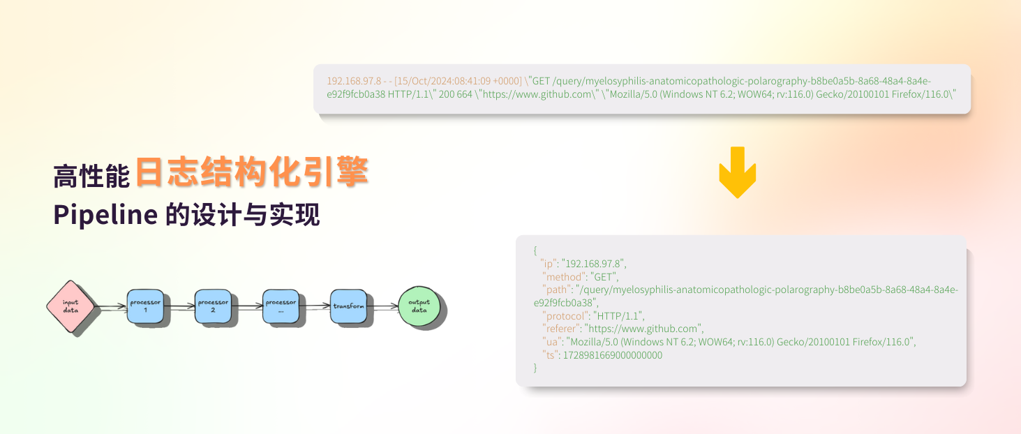 高性能日志结构化引擎 — GreptimeDB Piepline 设计与实现技术揭秘