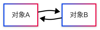 https://static001.geekbang.org/infoq/64/640d31b6a7e43bc725110bf57ed0f947.png?x-oss-process=image%2Fresize%2Cw_416%2Ch_234