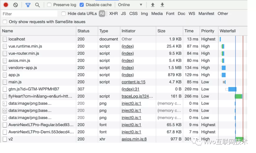 Use Preload&Prefetch to optimize the resource loading of the front-end page