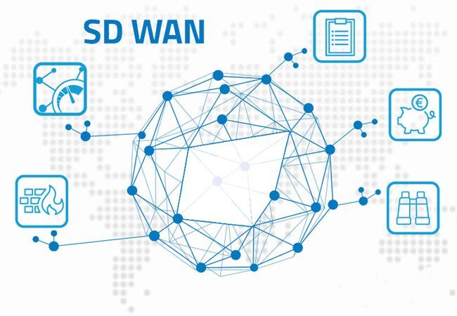 企业跨省组网：SD-WAN解决方案