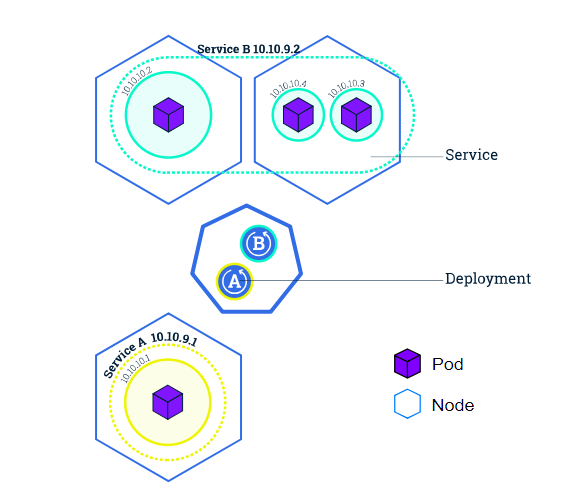 云原生（十二） | Kubernetes篇之Kubernetes基础入门