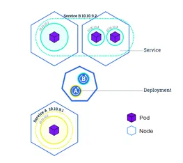 云原生（十二） | Kubernetes篇之Kubernetes基础入门