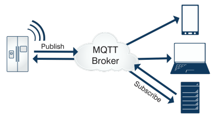 Robot OS网络通信MQTT实战