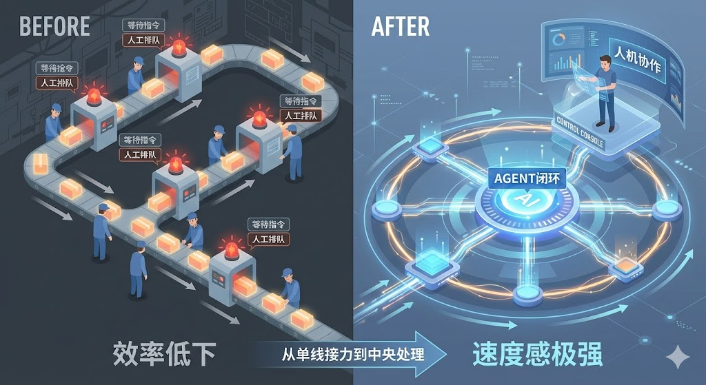 天润融通指出AI项目痛点:原来企业的流程才是最大拦路虎!