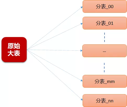 http://blog.chinaunix.net/uid-69912579-id-5842232.