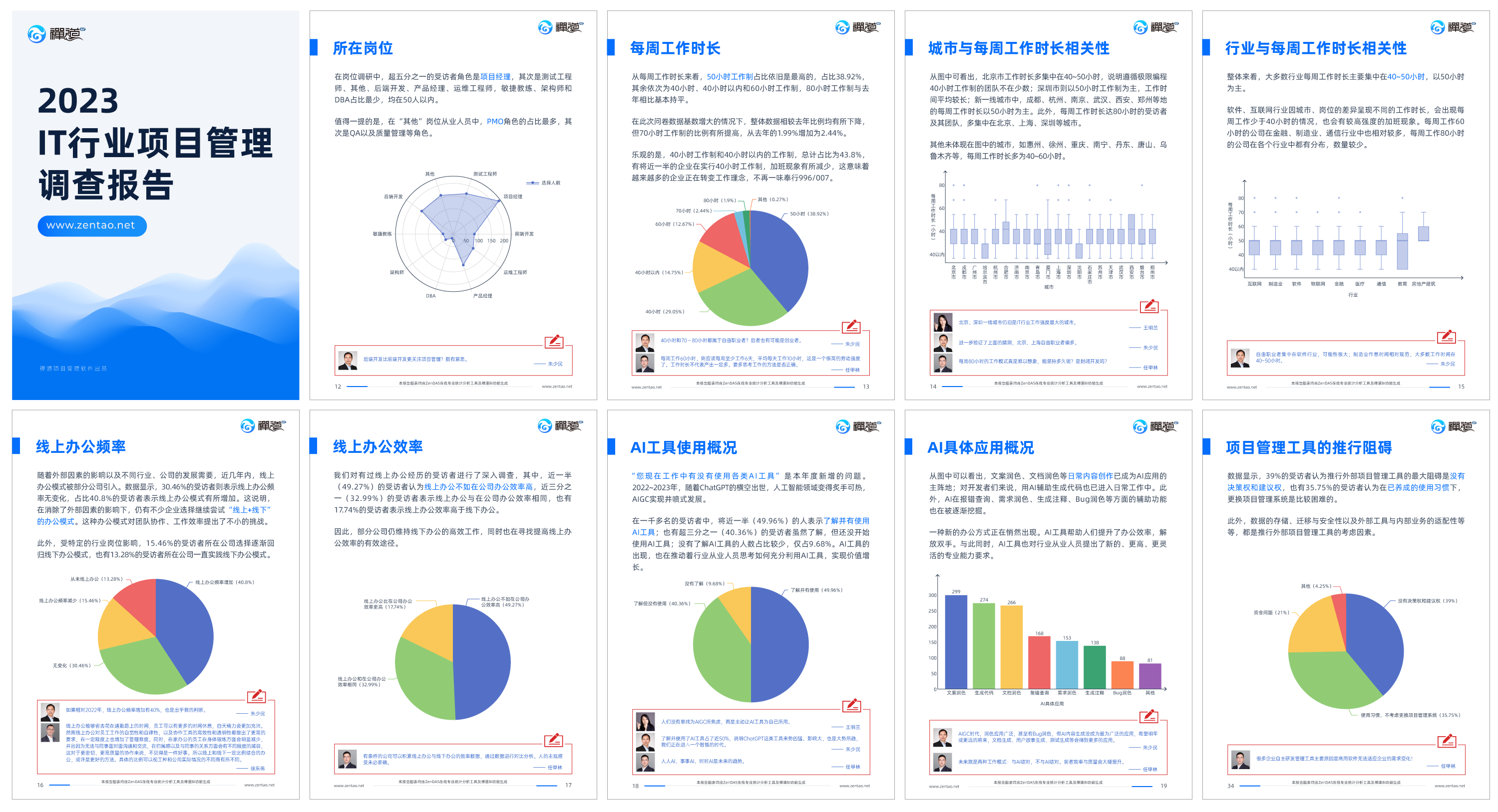 《2023 IT行业项目管理调查报告》新鲜出炉！助力IT行业持续稳步发展