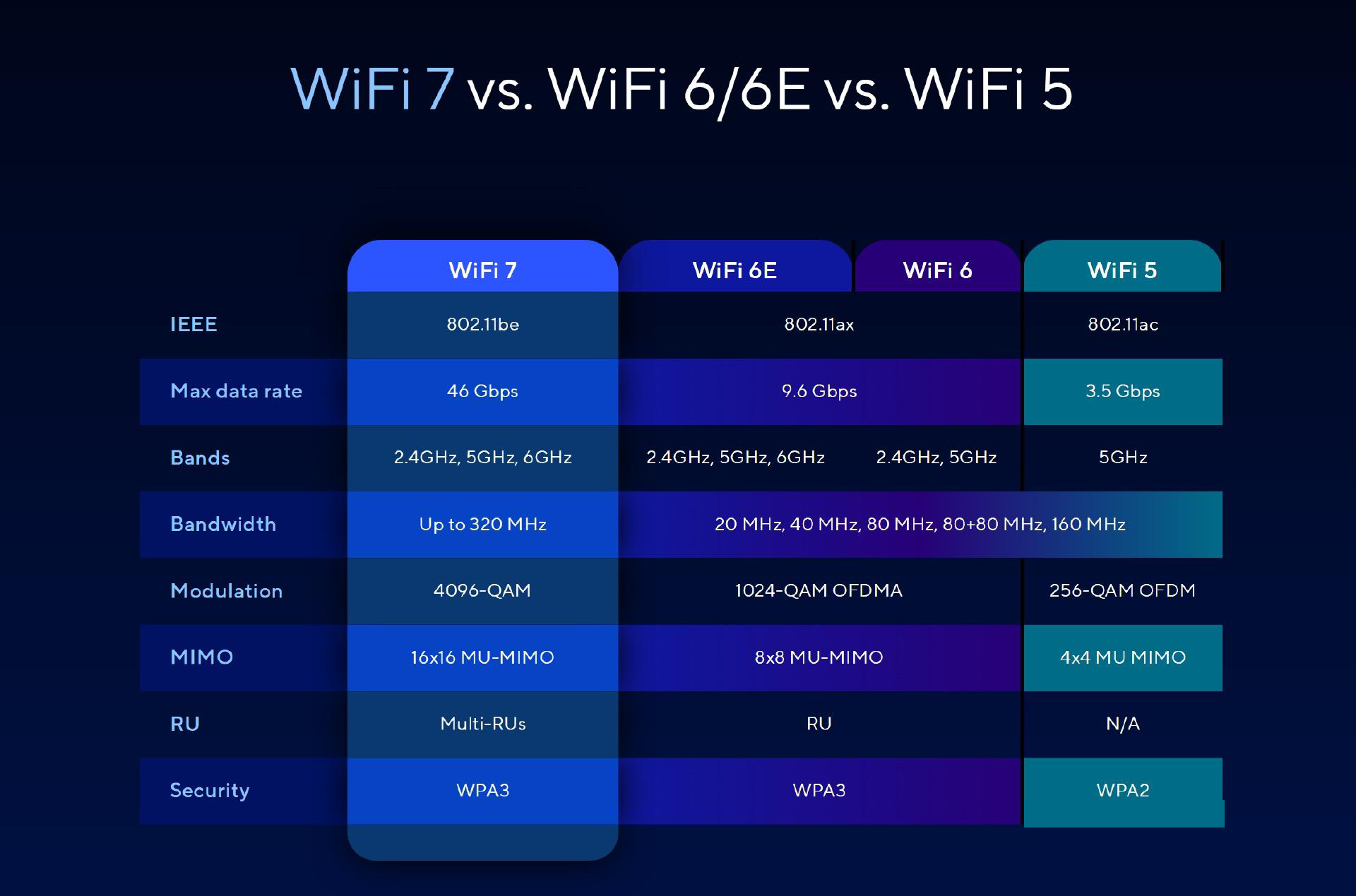 IPQ9574 and IPQ9570 - In-depth analysis of the core chips in Wi-Fi 7 motherboard design