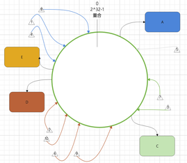 一致性Hash算法与虚拟节点