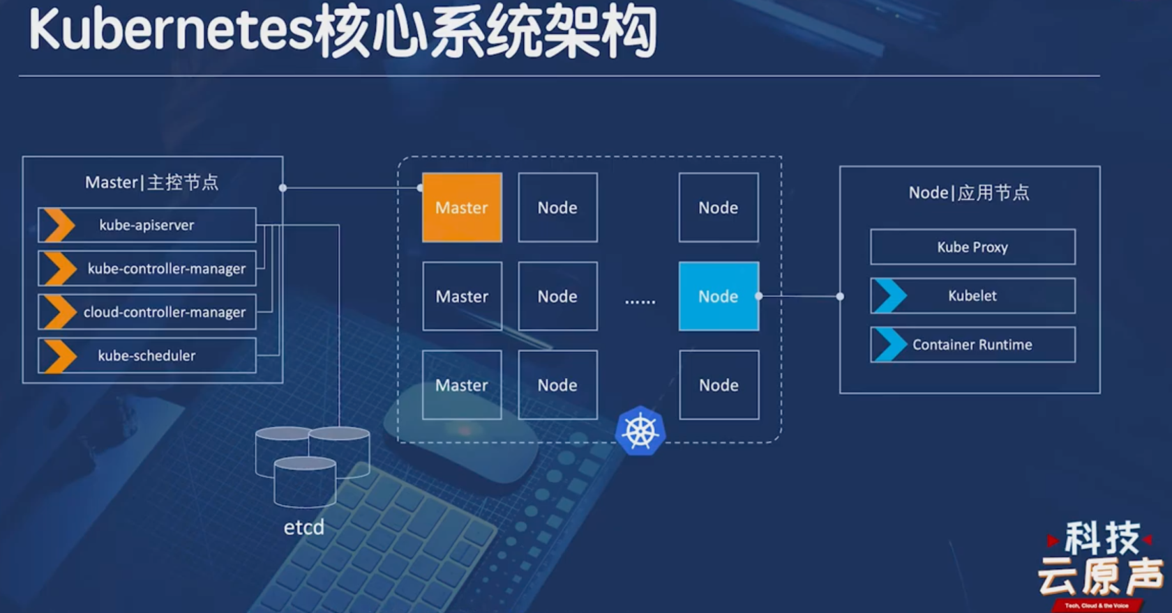 云原生：详解｜K8s技术栈解析， 一文读懂K8s工作原理