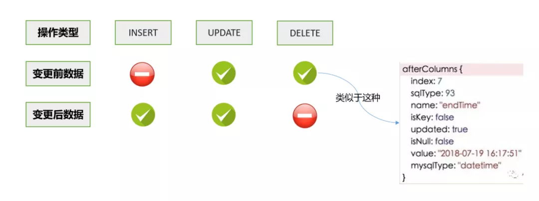 http://blog.chinaunix.net/uid-69912579-id-5842232.