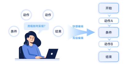 常用工作流软件有哪些?