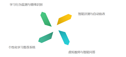 人工智能与智能教育：AI如何帮助实现个性化学习与在线教育的未来？