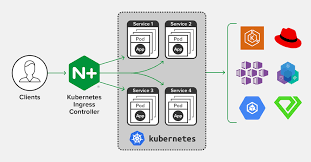 kubernetes下的Nginx加Tomcat三部曲之一：极速体验