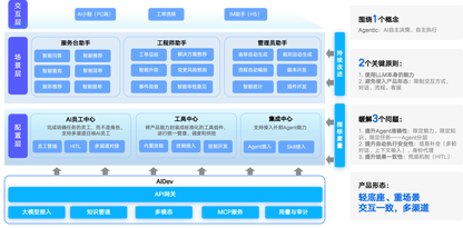 【春季预发布】嘉为蓝鲸AITSM:让AI从"聊天工具"进化成"可上岗的流程数字员工"