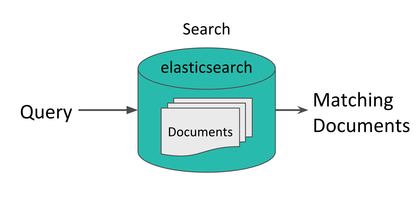https://static001.geekbang.org/infoq/67/67bd02a926e1861a1e512f3b1d7df4ec.png?x-oss-process=image%2Fresize%2Cw_416%2Ch_234