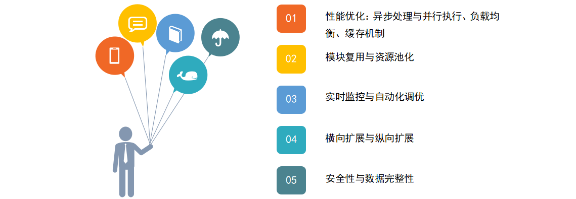 如何在低代码平台中，通过模块化设计实现灵活配置，同时确保系统的高效运行？