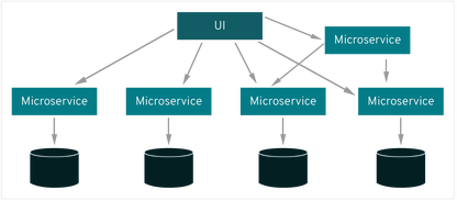 https://static001.geekbang.org/infoq/68/6841c29b3edb7e3cb3b66ea1ea212bac.png?x-oss-process=image%2Fresize%2Cw_416%2Ch_234