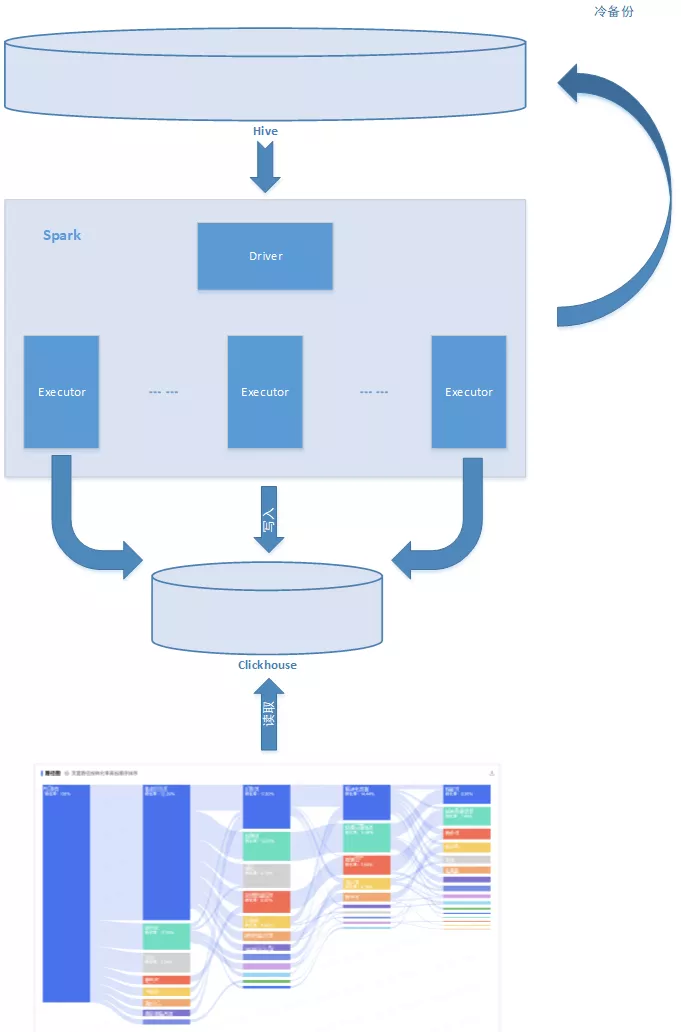 Práctica del modelo de análisis del comportamiento del usuario (1) -modelo de análisis de ruta