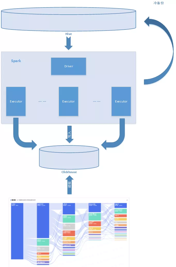 User behavior analysis model practice (1)-path analysis model