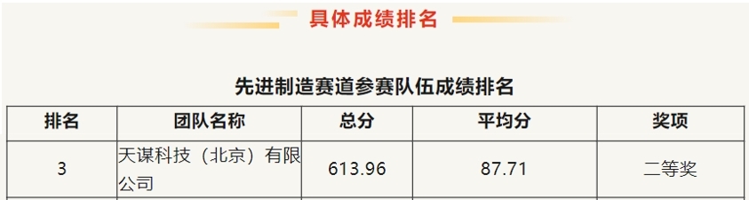 喜报！工业物联网时序数据库 IoTDB 荣获第七届“创业北京”创业创新大赛海淀区二等奖