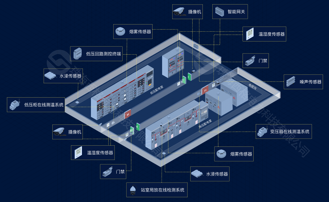 西格电力智慧能源管理平台——算法如何优化调度?