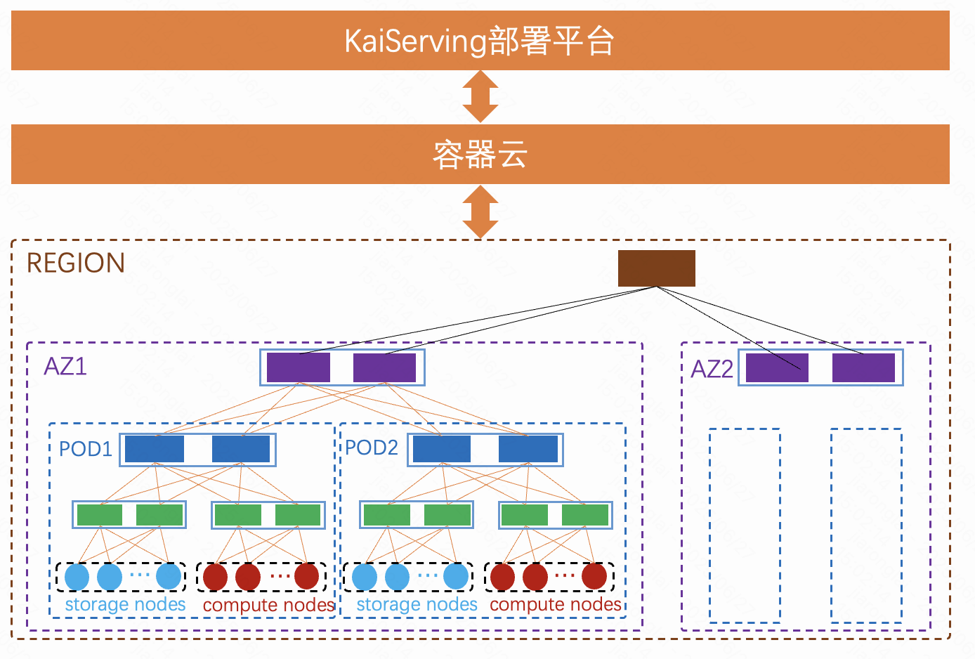 快手DHPS：国内首个实现基于RDMA 通信的可负载均衡高性能服务架构！-AI.x社区