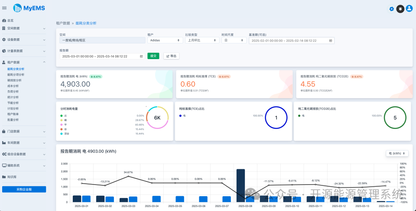 MyEMS 开源能源管理系统：技术架构驱动的能源管理革新